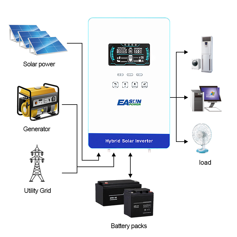 EASUN POWER 4000W Solar Invert - đánh giá và giá Grid Tie Inverter Limiter 2000W